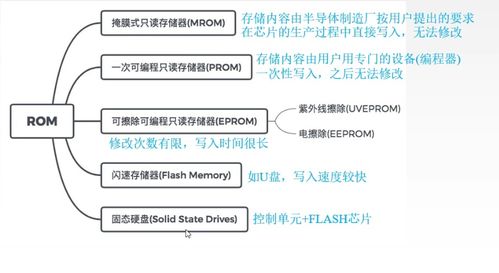 DRAM與SRAM的區別及其在計算機數據處理與存儲中的作用